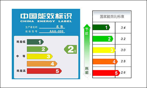 能效比標(biāo)準(zhǔn)