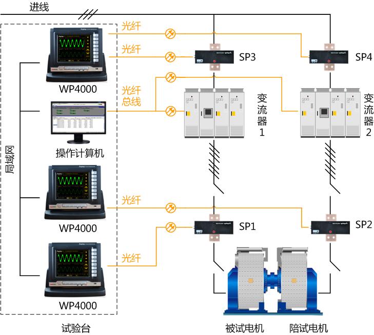 直驅(qū)永磁風(fēng)力發(fā)電機(jī)組試驗臺原理圖