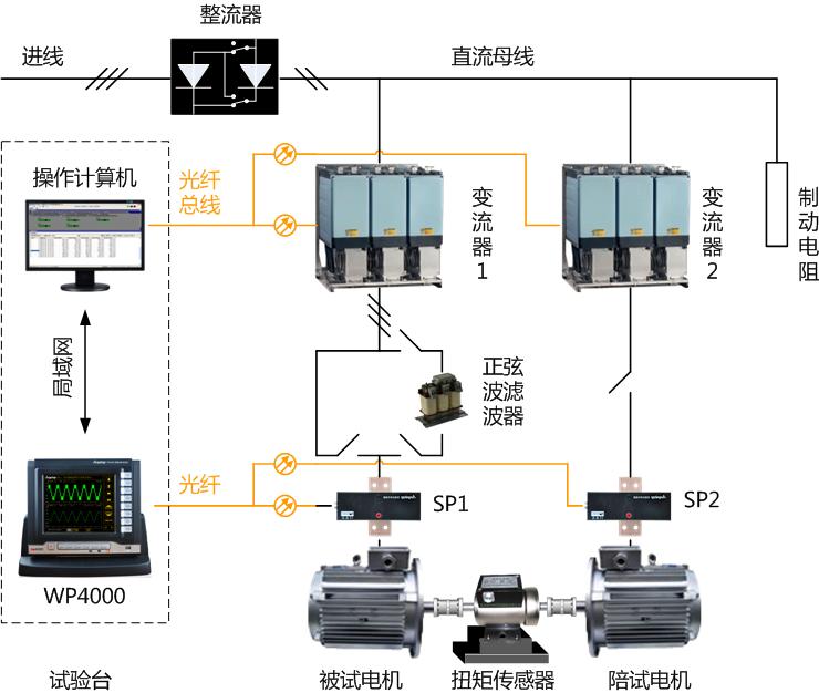 變頻電機(jī)試驗(yàn)臺工作原理