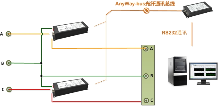 功率表接線5-DMC300分布式測控系統(tǒng)兩表法（Ib矢量運(yùn)算得到）