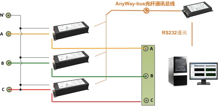 功率表接線6-DMC300分布式測控系統(tǒng)三表法接線（N' 為中心線為三相四線制接法，N' 為空時為三相三線制接法）