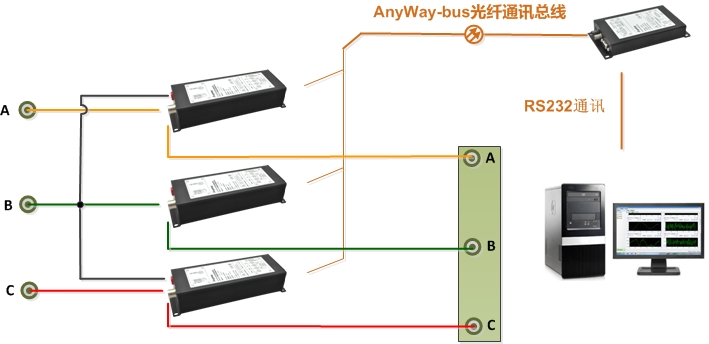 功率表接線4-DMC300分布式測控系統(tǒng)兩表法（Ib直接測量）