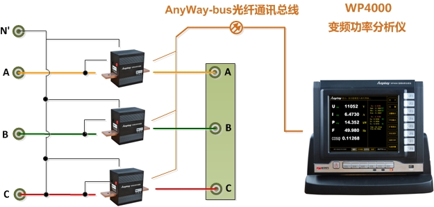 功率表接線3-WP4000變頻功率分析儀三表法接線