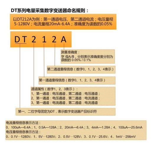 WP4000變頻功率分析儀精度等級(jí)表示方法-DT數(shù)字變送器