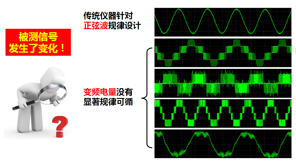 電量變送器的測(cè)量對(duì)象發(fā)生了變化