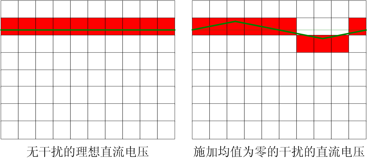 干擾可以提高測量精度，是真的嗎？