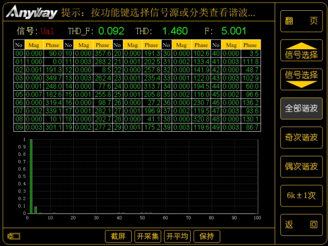 數(shù)字功率分析儀諧波分析