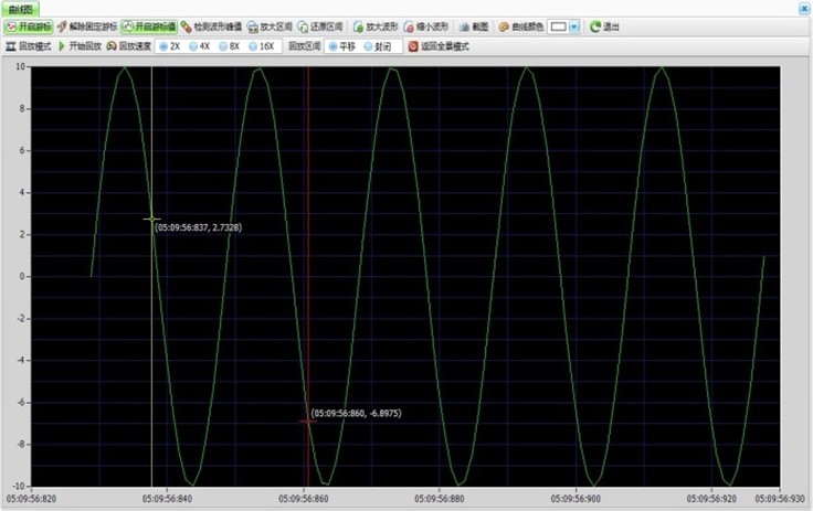 DH2000構(gòu)建的多通道示波器波形