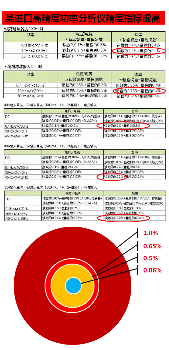 某日系儀表的宣傳資料的標(biāo)稱指標(biāo)