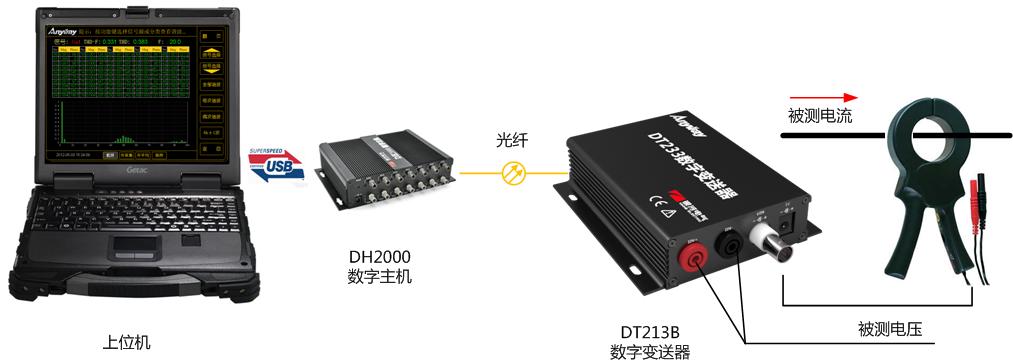 由DH2000數(shù)字主機及DT數(shù)字變送器等構(gòu)建的便攜式功率分析儀