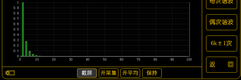 深入淺出的學(xué)習(xí)傅里葉變換