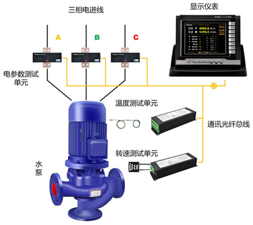 TN4000電子式扭矩儀用于潛水泵效率測(cè)試