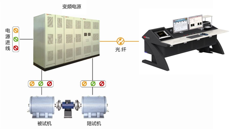 電機(jī)綜合試驗(yàn)臺原理圖