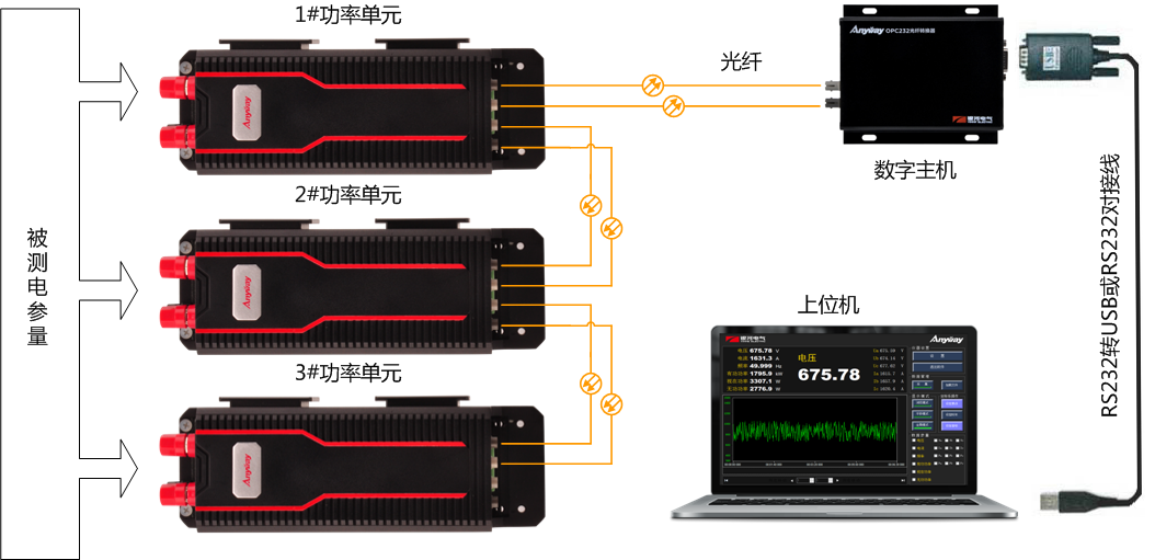 DP800數(shù)字功率計構(gòu)成原理