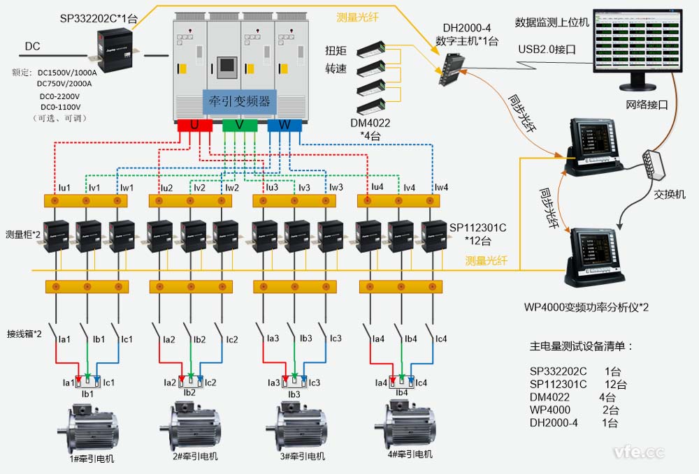 牽引電氣傳動(dòng)電機(jī)試驗(yàn)臺(tái)測(cè)控系統(tǒng)構(gòu)成原理圖