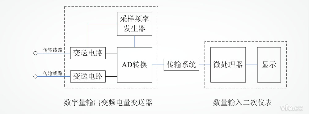 變頻電量分析儀的通用