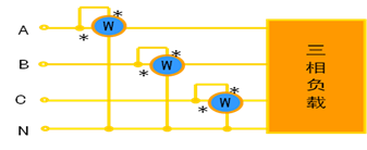 三相四線制測量方法