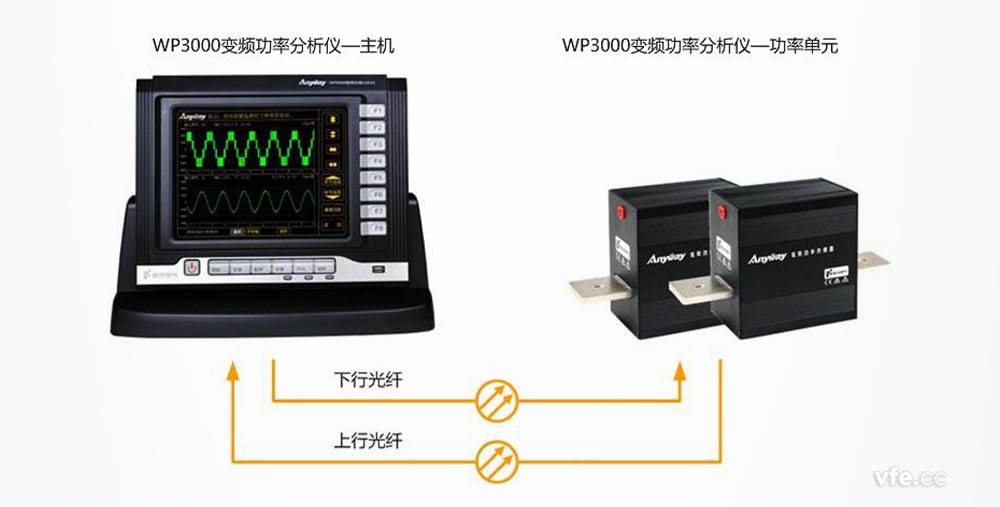 高性價(jià)比功率分析儀_WP3000變頻功率分析儀