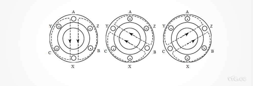 異步電動(dòng)機(jī)旋轉(zhuǎn)磁場(chǎng)的形成