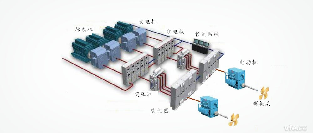 船舶電力推進系統(tǒng)結(jié)構(gòu)圖 