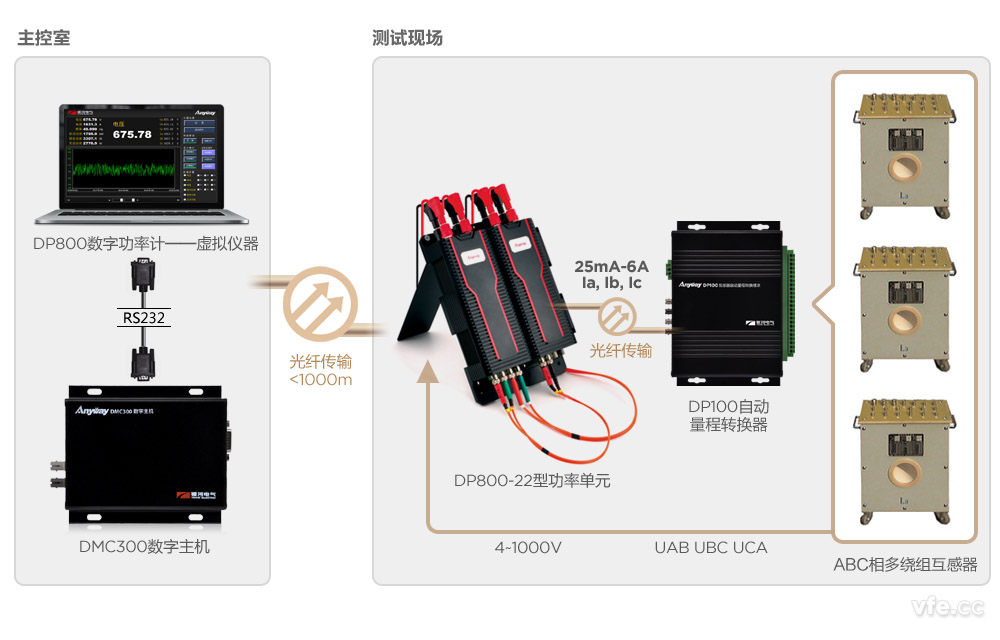 DP800數(shù)字功率計(jì)應(yīng)用示意圖