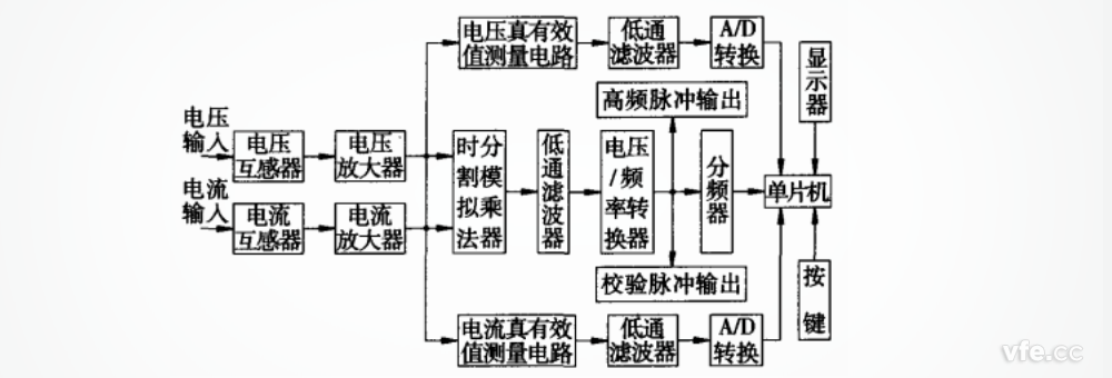 基于時分割乘法器的測試系統(tǒng)原理圖