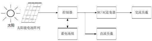 光伏發(fā)電系統(tǒng)基本結(jié)構(gòu)框圖