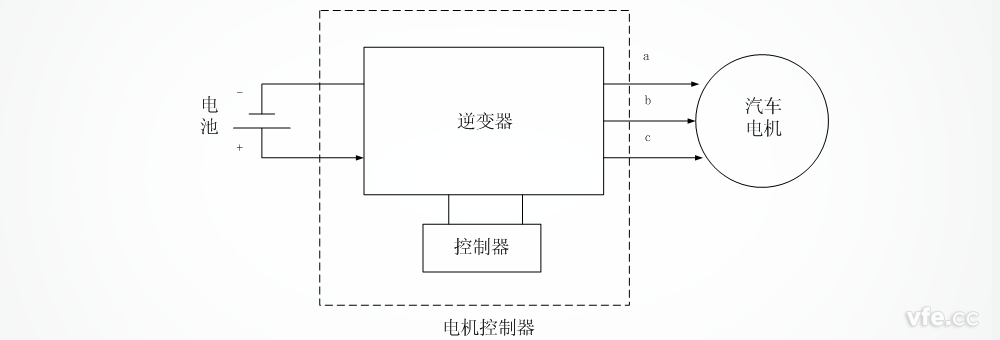 電機(jī)控制器原理圖