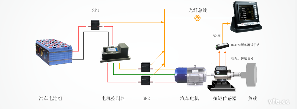 電動(dòng)汽車驅(qū)動(dòng)系統(tǒng)測(cè)試原理圖