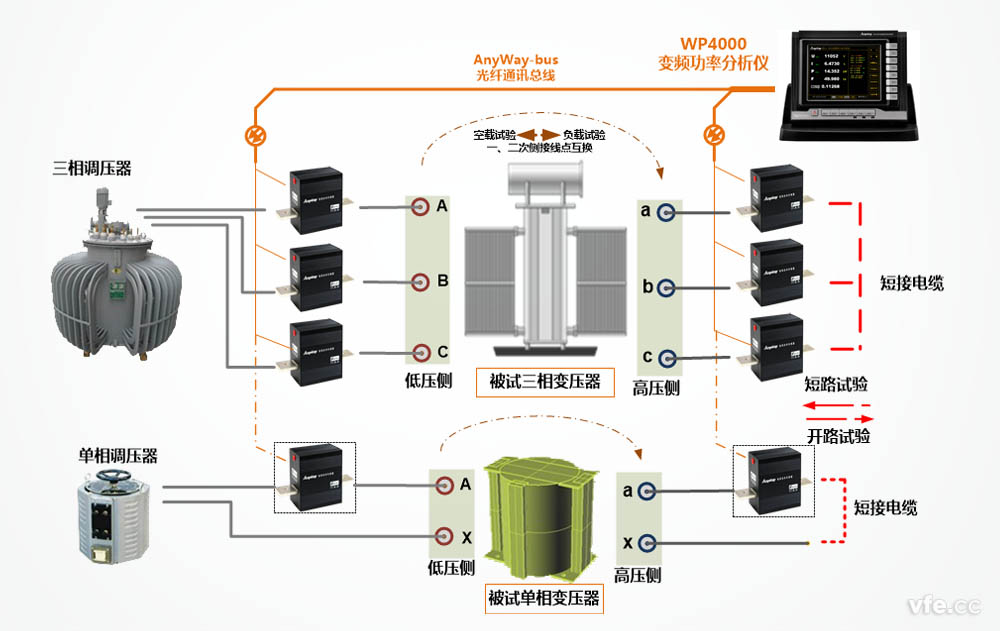 WP4000變頻功率分析儀應用于變壓器參數(shù)測試時的原理圖