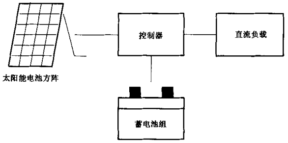 直流型家用太陽(yáng)能光伏電源系統(tǒng)