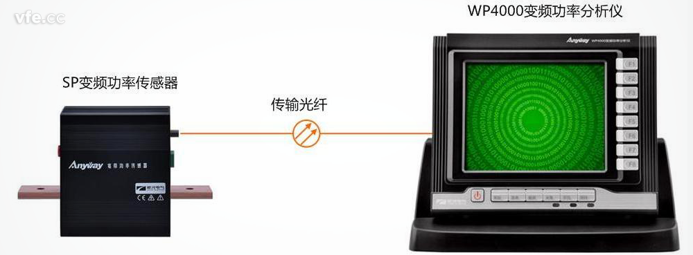 全面滿足高效電機(jī)試驗(yàn)測(cè)試要求的電量測(cè)試系統(tǒng)——WP4000變頻功率分析儀