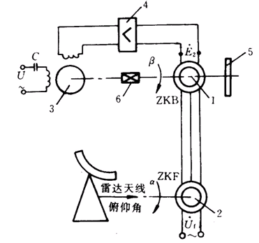 雷達(dá)俯仰角自動顯示系統(tǒng)原理圖