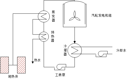 中間介質(zhì)法地?zé)岚l(fā)電原理圖