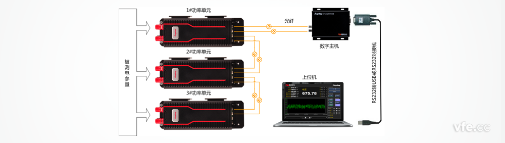 DP800數(shù)字功率計構(gòu)成原理