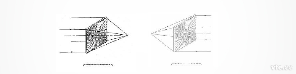 正菲涅爾透鏡示意圖