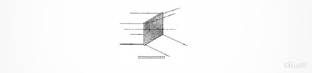 負菲涅爾透鏡示意圖