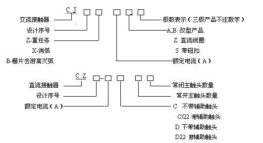 接觸器常見(jiàn)命名方式