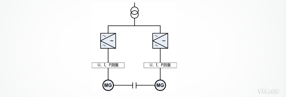 直驅(qū)永磁同步風(fēng)力發(fā)電機(jī)試驗(yàn)系統(tǒng)原理圖