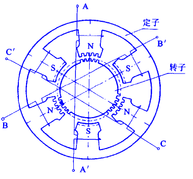 步進(jìn)電動機(jī)結(jié)構(gòu)