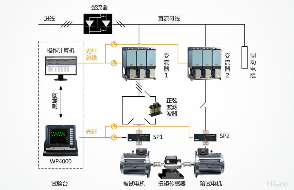 電機能效評測