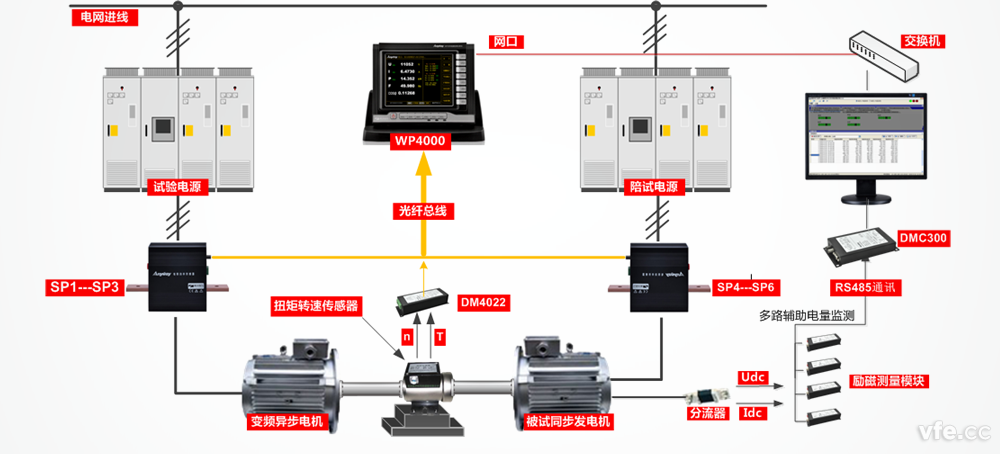 同步發(fā)電機(jī)試驗(yàn)臺(tái)測試原理圖