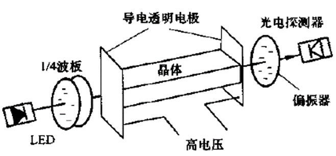 一種使用的光電壓傳感器示意圖