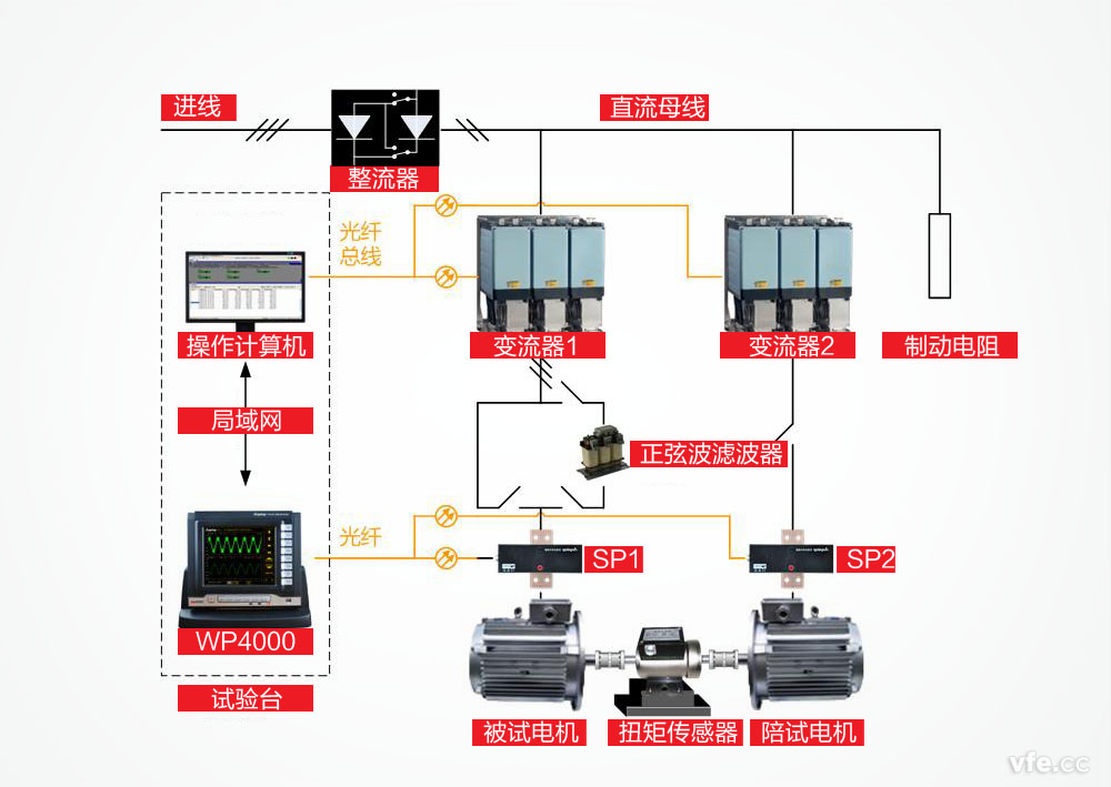 牽引電機(jī)試驗(yàn)臺(tái)原理框圖