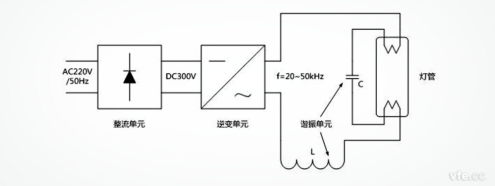 電子鎮(zhèn)流器熒光燈啟動及運行原理圖