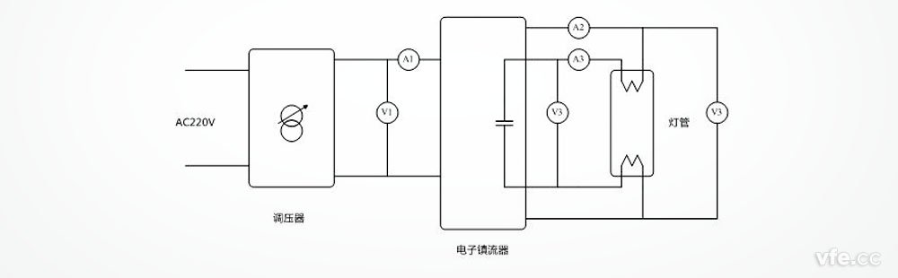 電子鎮(zhèn)流器試驗原理圖