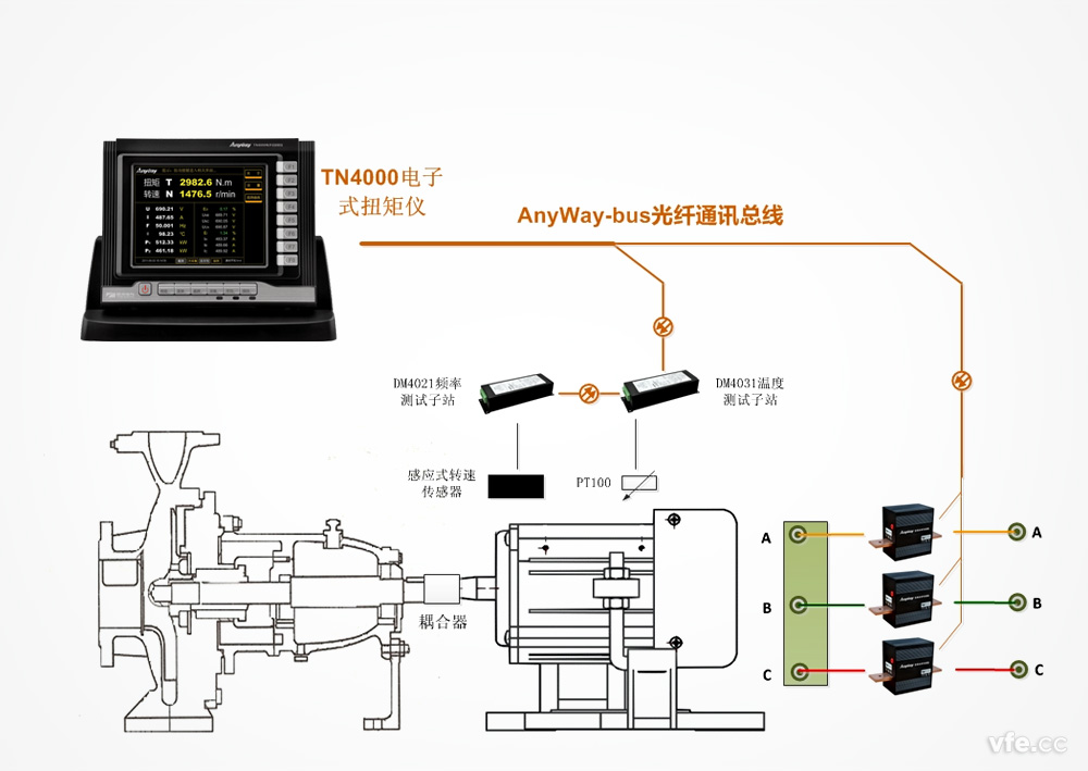 TN4000電子式扭矩儀軸功率測(cè)量原理圖