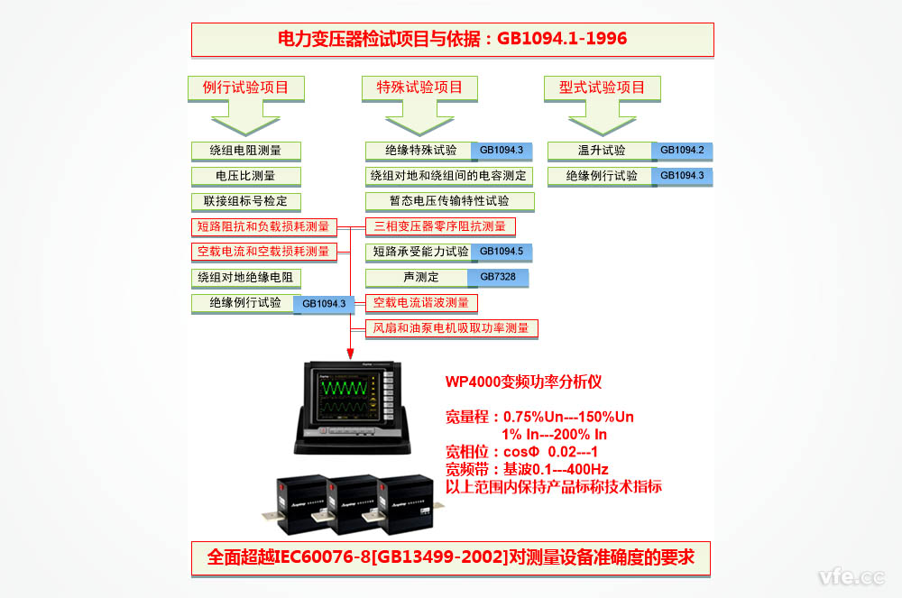 變壓器測(cè)試項(xiàng)目及要求