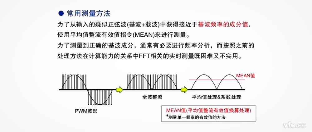 在變頻器電壓測(cè)量中，平均整流有效值真的可以替代基波有效值嗎？