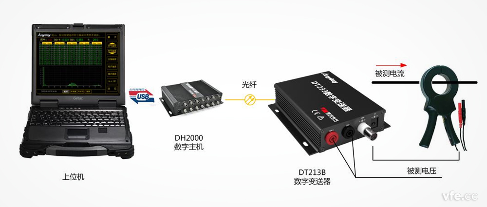 DH2000虛擬功率分析儀